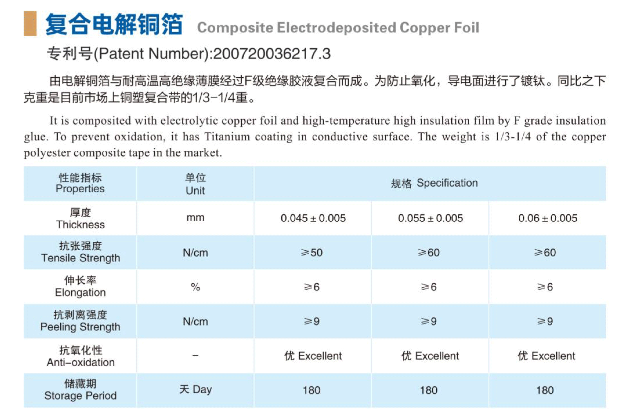 復合電解銅箔